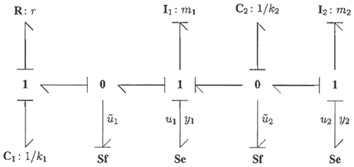 Figure 5. Mechanical system bond graph.