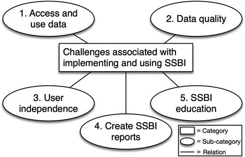 Figure 1. The AQUIRE framework for organising SSBI challenges.