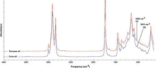 Figure 2 FTIR spectra of SeO and CO at frequency of mid infrared region (4000–500 cm−1).