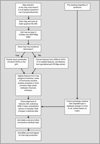 Figure 1. Flow chart showing the stages in GIS and map production.