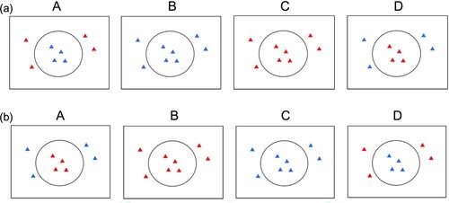 Figure 1. Example of visual contexts preceding the target questions in Augurzky et al. (Citation2017) and the present study. A: complex, match inside; B: simple, true; C: simple, false; D: complex, match outside. (a) Example picture presented with adjective blue and (b) example picture presented with adjective red.