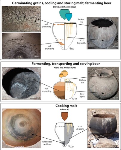 Figure 10. Typical use-alteration of the beer pots.