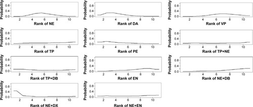 Figure 4 Ranking for mortality.