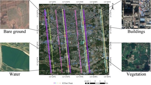 Figure 1. ICESat-2 photon data distribution in the urban area of Jiaozuo, Henan, China. The four red squares in the figure represent the four typical ground objects contained in the ICESat-2 tracks.