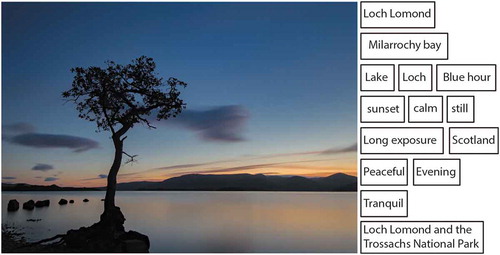 Figure 1. Example of Flickr photograph with associated user-generated tags. Image: ‘Blue Hour at Loch Millarochy’ by Rob Donnelly on Flickr.com, licenced under Creative Commons (CC BY-NC-ND 2.0).