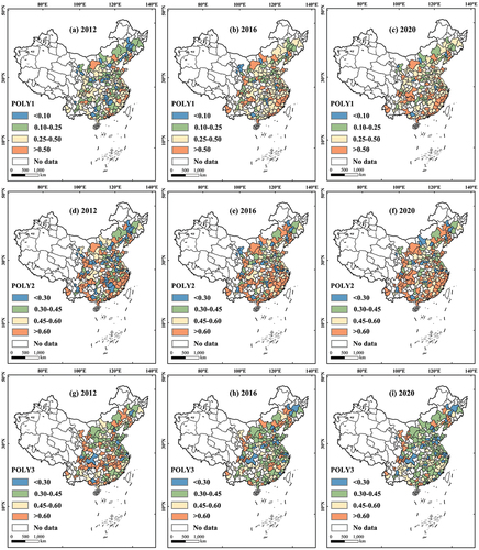 Figure 5. Spatial distribution of MUPS in China between 2012 and 2020. Note: POYL1, POLY2, and POLY3 are the inverse Primacy index, inverse HHI, Gini coefficient, respectively.