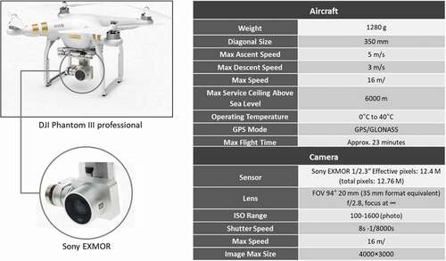 Figure 4. Specification of UAV and camera.