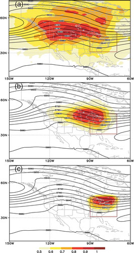 Figure 2. Three-month averaged sensitivity regions (shaded) to improve forecasts over eastern regions of U.S.A with different lead times, (a) 2 days, (b) 1 day, and (c) 0 day. Three-month averaged ensemble mean geopotential height at 500 hPa is denoted by black contours. The verification region is shown by the rectangular. The signal is rescaled with the maximum value of the total energy in the domain.