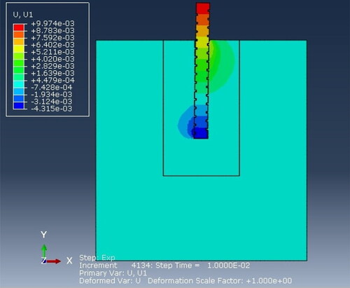 Figure 20. P-50 RCC pile with helical grooves subjected to lateral load.