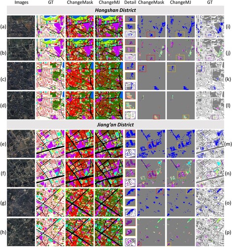 Figure 15. Detailed LULC, BCD, SCD mapping results for WUSU. (a)-(h) Image, LULC_GT, ChangeMask result and ChangeMJ result in 2016 and 2018. (i)-(p) Corresponding BCD/SCD ChangeMask result, ChangeMJ result and GT in 2016 and 2018.