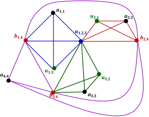 Fig. 9 Graph G′.