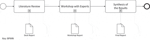 Figure 1. Workflow of the adopted research methodology.