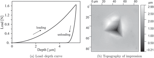 Figure 6. Experimental results.