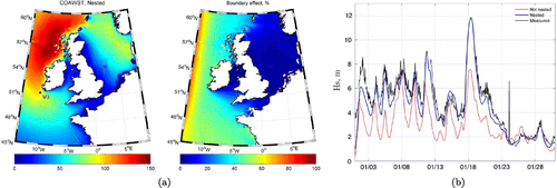 Figure 16. Effect of nesting on the computed wave parameters (refer to the web version for colour scales). The improvement of the model performance by nesting is significant, and over 30% in the west coasts of Ireland and Scotland. The effect is negligible in many parts of the Irish Sea and North Sea; (a) average wave power in January 2005 (left; kW/m) and effect of nesting on the results (right; %); and (b) effect of nesting on mode results at M3 wave buoy (see sub-figure a for location) in January 2005.