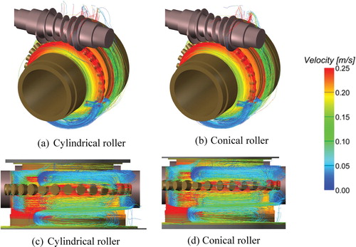 Figure 16. Distribution of trajectories of the lubricant oil. (a) cylindrical rollers; (b) conical rollers.