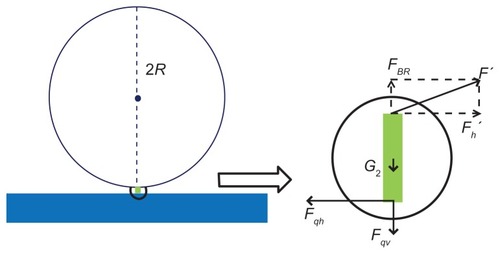 Figure 3 Stress analysis of a molecular bond.