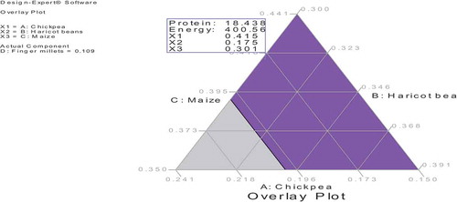 Figure 3. Overlay plot.