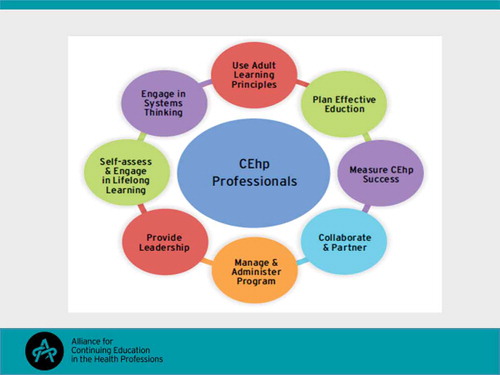 Figure 4. ACEhp’s eight Competency Areas.