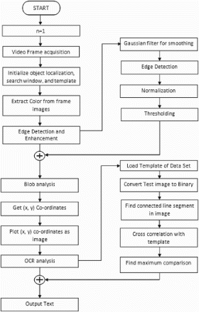 Figure 9. Proposed algorithm.