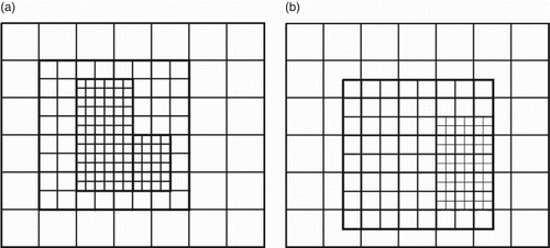 Figure 2. Comparison of (a) properly and (b) improperly nested meshes.