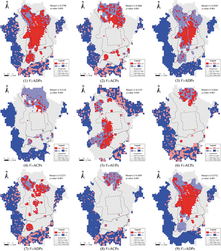Figure 14. Bivariate LISA map of parks accessibility and statistically disadvantaged variables in Taiyuan (V2: %old; V5: %marriage; V8: %employed; V9: %unemployed; V11: Migration density).