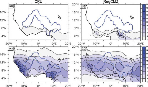 Figure 2. Observed (a, c) and simulated (b, d) rainfall (mm d-1) for January–March (a, b) and July–September (c, d). The Niger River Basin is shown with a blue line.