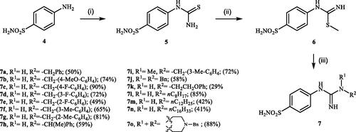 Scheme 1. Reagents and conditions: (i) KSCN, aq. 3.5 M HCl, reflux, 3 h, 31%; (ii) MeI, DMF, 40 °C, 2.5 h, 70%; (iii) HNR1R2 (8 equiv.), DMSO, 130 °C, 2–6 h.