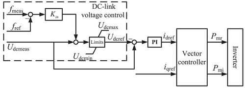 Figure 2. The proposed DC-link voltage control scheme.