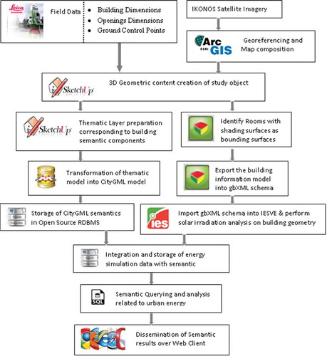 Figure 4. Methodology.