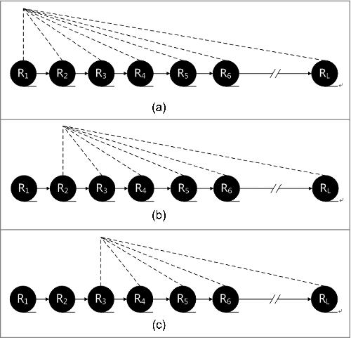 Figure 1. (a) The impact of each residue on the subsequent residues. Fig. 1(b). The impact of each residue on the subsequent residues. Fig. 1(c). The impact of each residue on the subsequent residues.