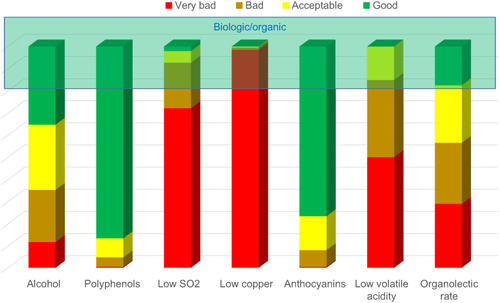 Figure 1 Factors influencing the Wine Index of Salubrity and Health (WISH).