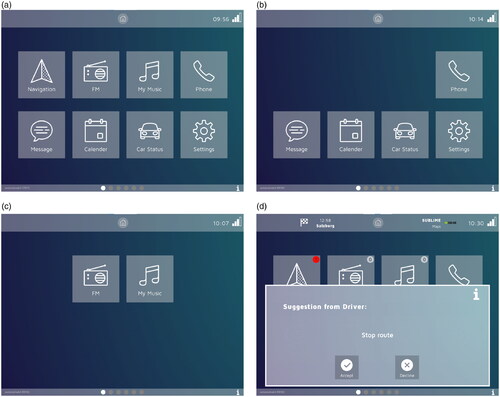 Figure 2. Representation of the UI of the individual IVIS concepts. (icons by Icons8.com). (a) Standard IVIS home screen with full access to all menus. (b) Token-less home screen under Token-Ring control. Navigation and music menus not available. (c) Passenger home screen of Hierarchical control. Only music menus are available. (d) Pop-up notification under Consensual control to accept/decline decisions from another user.