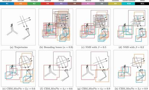 Figure 8. Illustration of non-maximum suppression (NMS) and clustering-based merging (CBM). The detected window sizes are set as 20%,40%,80% of xmax−xmin. The results of NMS and CBM are demonstrated in (c,d) and (e–h) respectively.