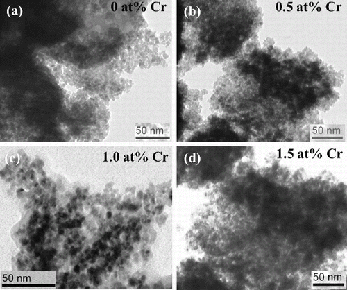 Figure 2. TEM images of the undoped and Cr-doped SnO2 nanoparticles.