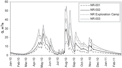 FIGURE 3. 2010 mean daily instantaneous discharge hydrographs for upstream to downstream gauging stations (NR-001 to NR-003) of the main Nayshkootayaow River. Data courtesy of DeBeers Canada Inc.