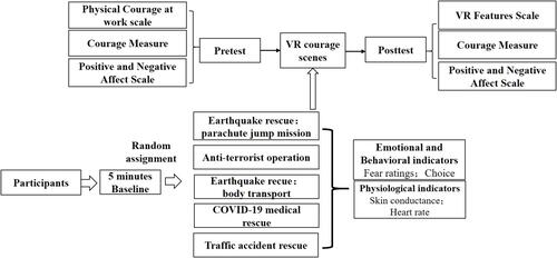 Figure 1 Examples of earthquake rescue scenarios.