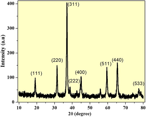 Figure 2. PXRD spectra of synthesised CO NPs by green combustion method.