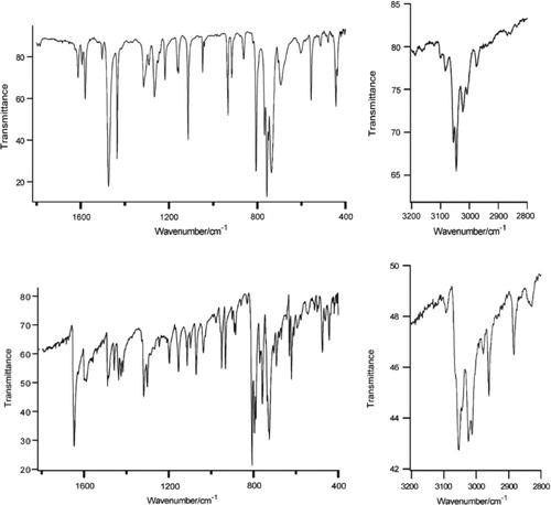 Figure 2. Infrared spectra (400–3000 cm−1) of 5H-dibenz [b,f] azepine (top) and 5H-dibenz[a,d]cyclohepten-5-ol (bottom) [Citation6].