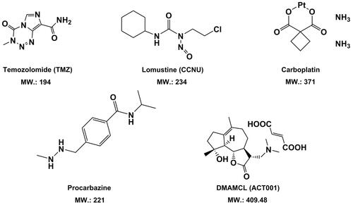 Figure 2. Chemical structures and molecular weight of small-molecule chemotherapeutic agents with good BBB/BBTB permeability in treatment of GBM.