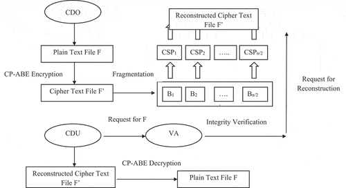 Figure 1. System model