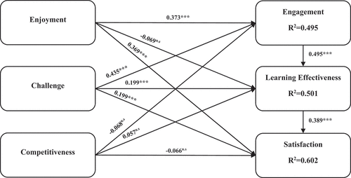 Figure 2. Results of model testing.