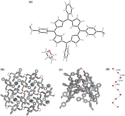 Figure 3. (Colour online) Crystallographic structure of porphyrin 1 (a) – thermal ellipsoids are at 50% level; H atoms were omitted for clarity. Molecular packing (b–d) of 1 and 1∙Zn is shown: (b,c) top and side view of 1 with blue dashes showing solvent (THF) filled tubes and red dashes showing the H-bonding pores; (d) helicoidal arrangement of the O atoms (50% thermal ellipoids). See the ‘Crystallographic data’ section in the Supporting Information for more details.
