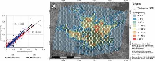 Figure 6. Estimation of dwelling density from ALOS-2 data in Maiduguri, Nigeria. The plot (left) shows observed vs. predicted building density based on ALOS-2 single polarization (SM1, red) and full polarization (SM2, blue) data (Braun, Citation2019).