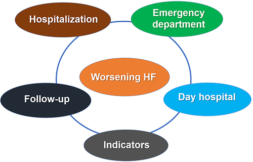Figure 1 Components of the health care organization.
