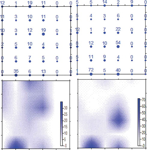 Fig. 6 The distribution of the number of the references cited by Blöschl et al. (Citation2013) according to the different hydrological signatures and BSG framework. From top to bottom along the vertical y-axis the order is annual runoff, seasonal runoff, low flows, floods, flow duration curves and runoff hydrograph. From left to right along the horizontal x-axis the order is B, S1, S2-1, S2-2, S3 and G. The left panel is before the PUB decade and the right panel is during/after the PUB decade. The upper and lower panels present the same results but displayed differently.