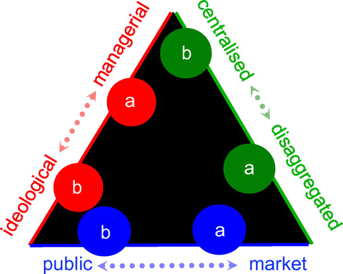 Figure 8. Contrasting development processes and their urban governance.