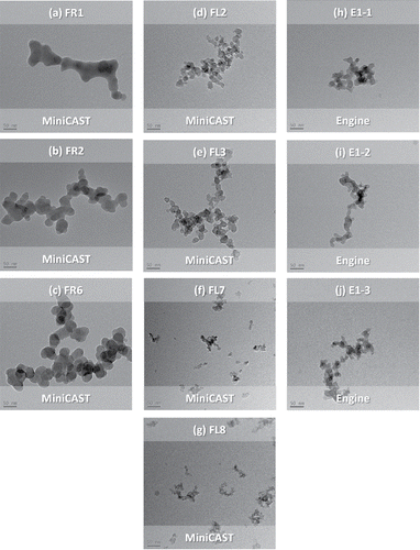 Figure 3. Typical TEM images of soot produced by the fuel-rich MiniCAST flames (a–c), fuel-lean MiniCAST flames (d–g), and turboshaft engine 1 (h–j) at a magnification of 45,000 times. These images in larger size and images captured with a magnification of 4500 times are provided in the SI.