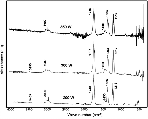 Figure 7. FTIR of thin aluminium films deposited on stainless-steel substrates at rf powers of 200, 300 and 350 W