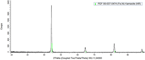 Figure 6. XRD pattern of VF-U3 metallic sample.