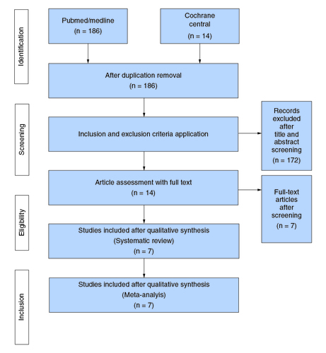 Figure 1. PRISMA flowchart.